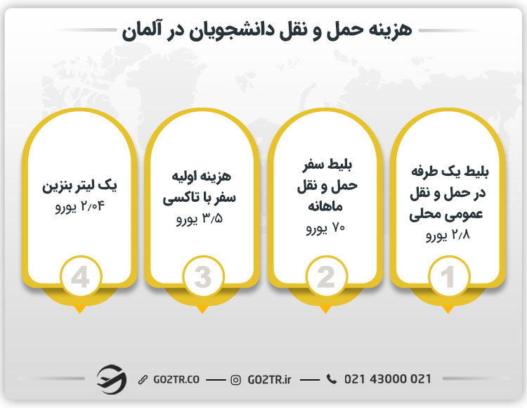 هزینه حمل و نقل دانشجویان در آلمان