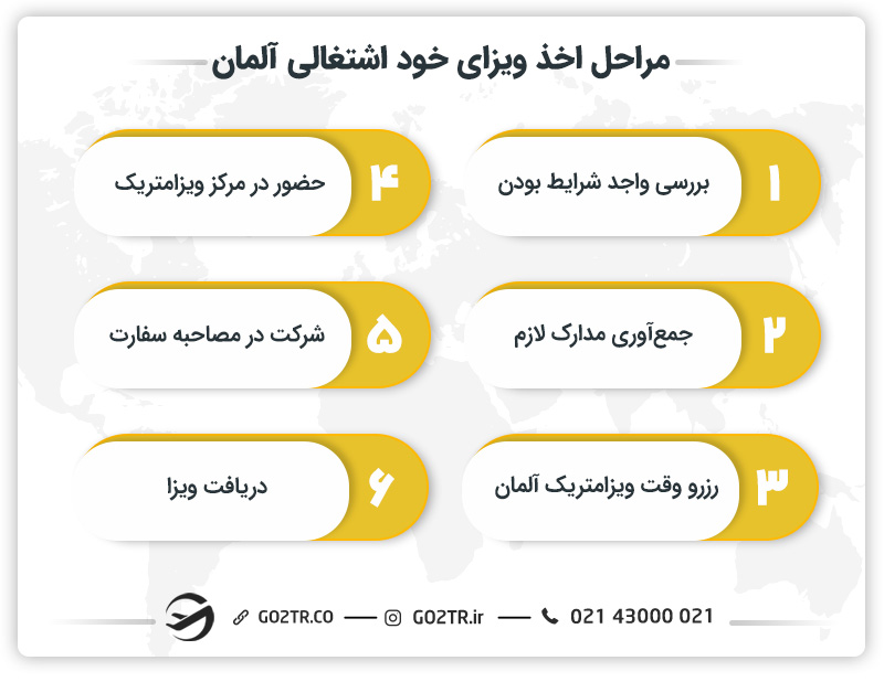 مراحل اخذ ویزای خود اشتغالی آلمان