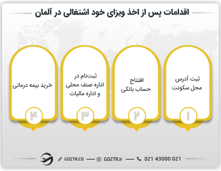 اقدامات لازم پس از اخذ ویزای خود اشتغالی در آلمان