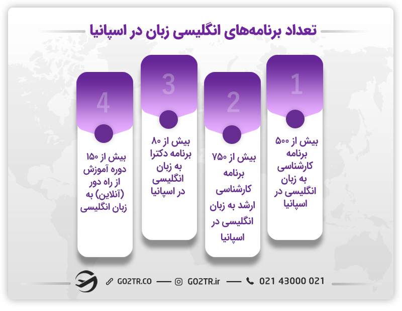 برنامه هاس انگلیسی زبان در اسپانیا