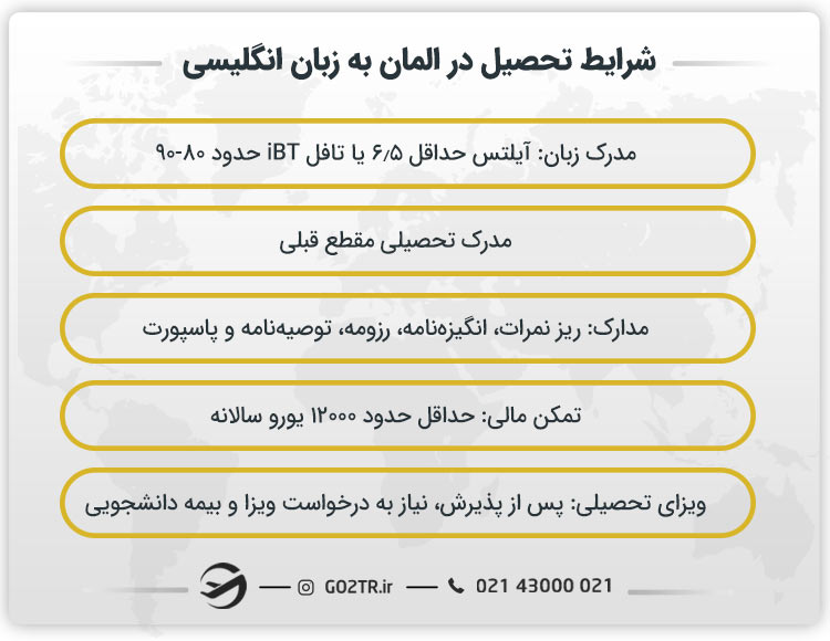 شرایط تحصیل در المان به زبان انگلیسی