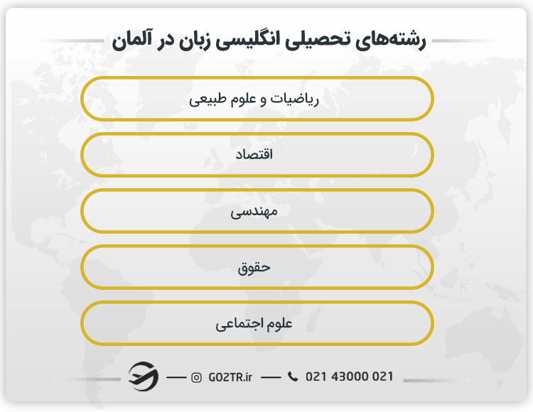 رشته‌های تحصیلی انگلیسی زبان در آلمان