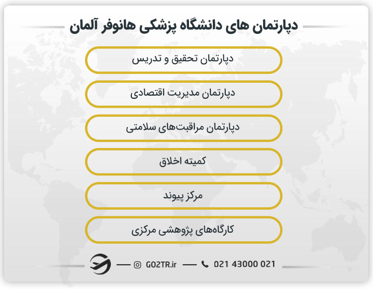 دپارتمان های دانشگاه پزشکی هانوفر آلمان