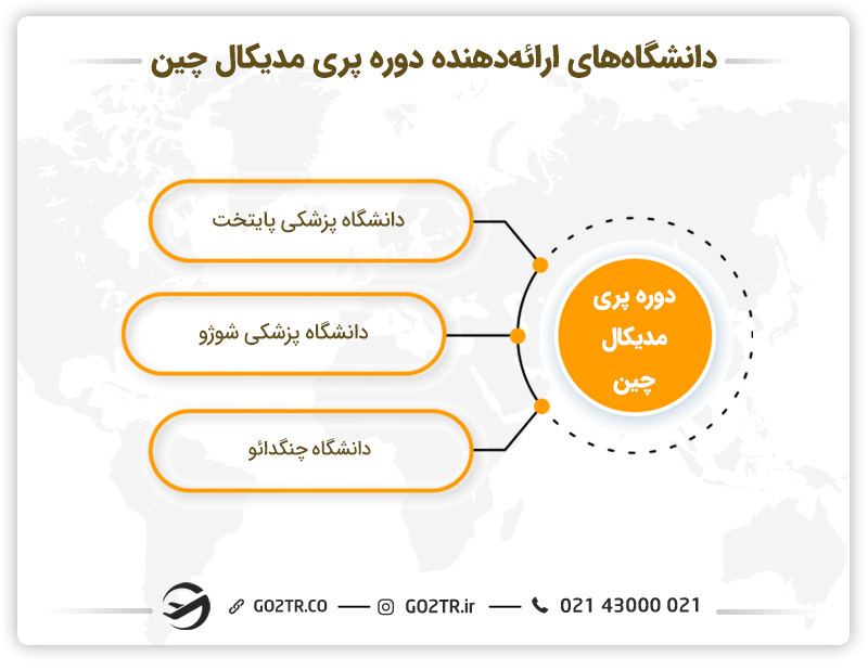 دانشگاه‌های ارائه‌دهنده دوره پری مدیکال چین