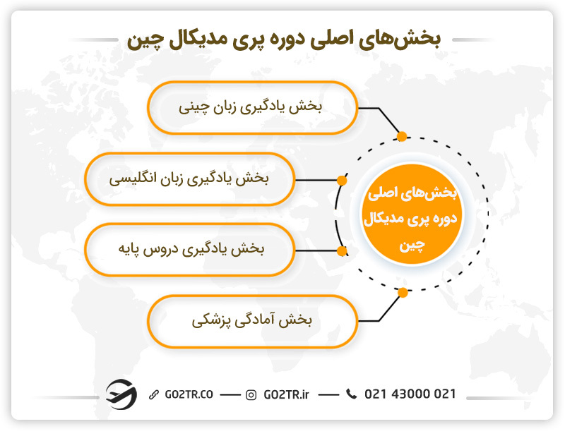 بخش های اصلی دوره پری مدیکال چین