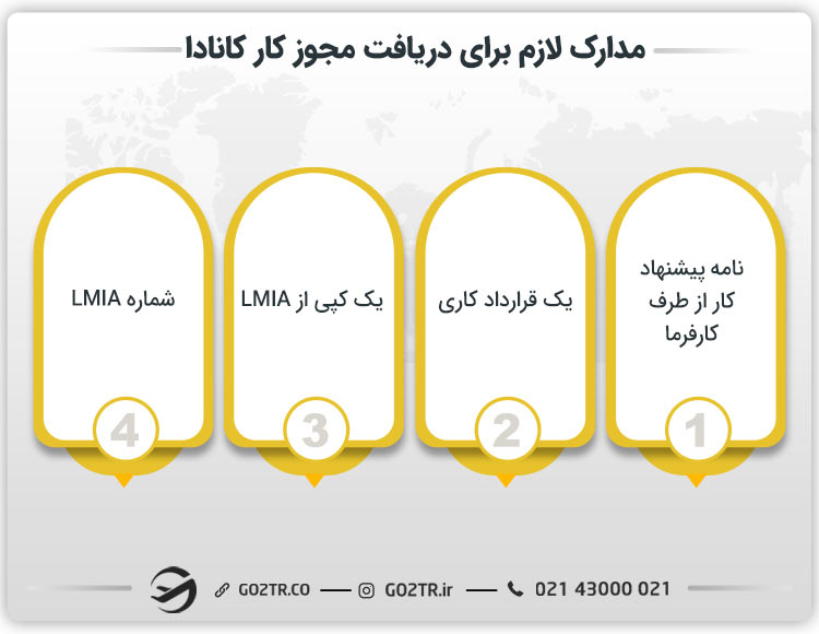 مدارک لازم برای دریافت مجوز کار کانادا