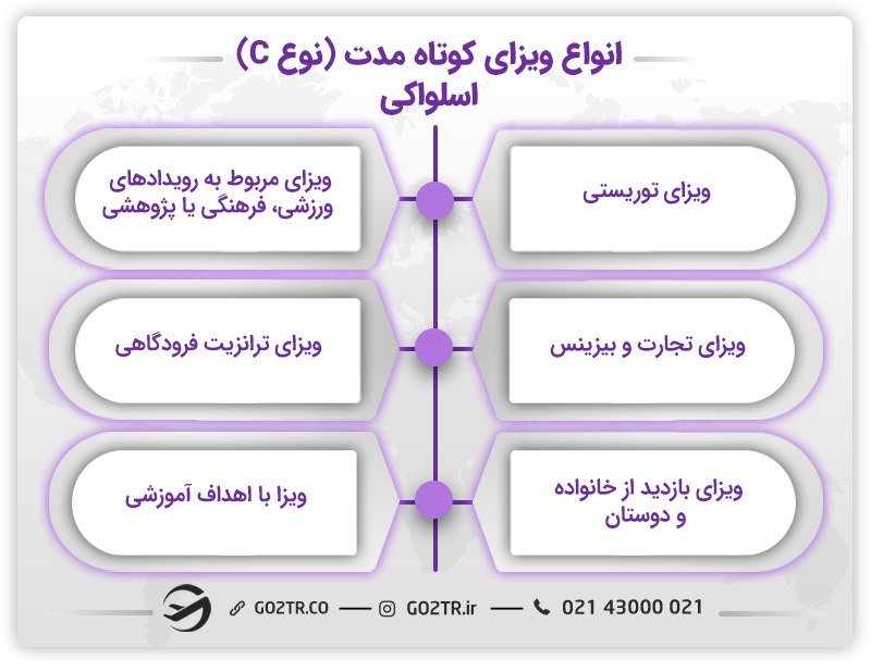انواع ویزای کوتاه مدت (نوع C) اسلواکی