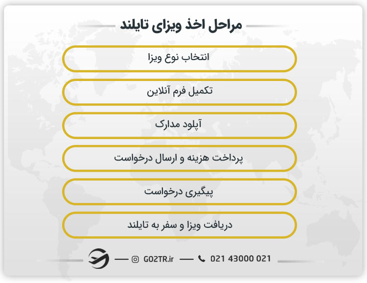 مراحل اخذ ویزای تایلند