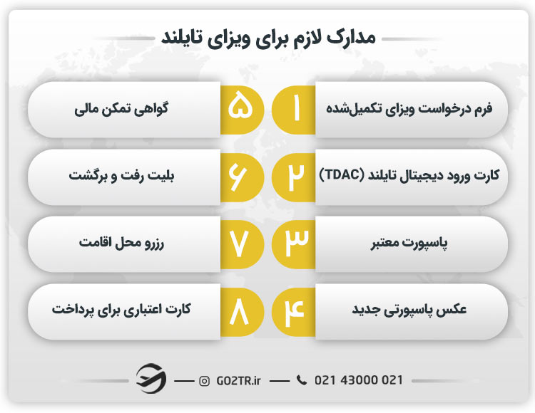 مدارک لازم برای ویزای تایلند