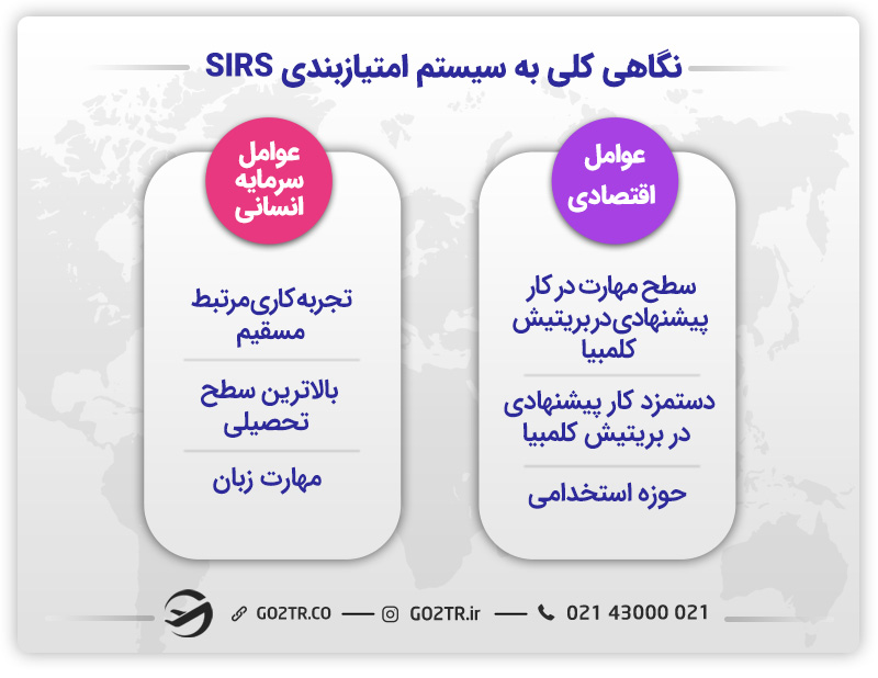 امتیاز برنامه تک پایلوت کانادا
امتیاز مهاجرت به کانادا از طریق Tech Pilot
امتیازبندی SIRS
