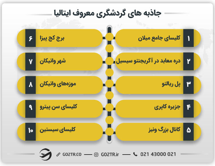 جاذبه‌ های گردشگری معروف ایتالیا