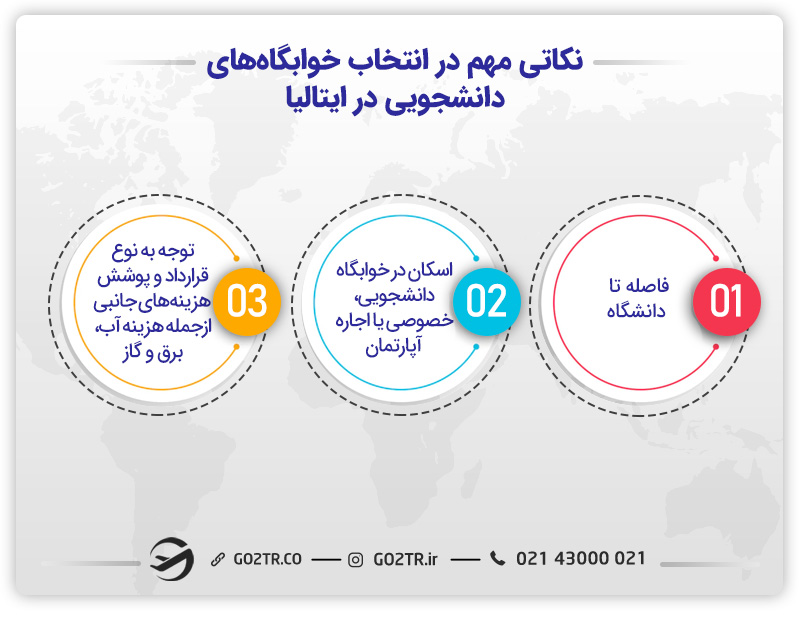 خوابگاه دانشجویی در ایتالیا