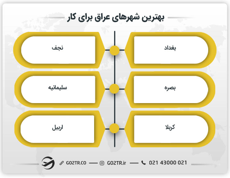 بهترین شهرهای عراق برای کار