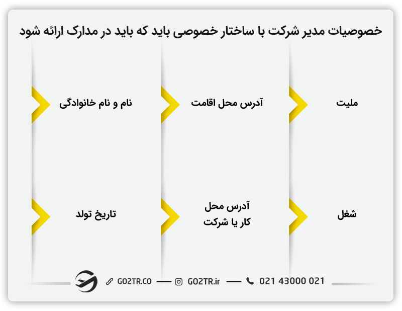 خصوصیات مدیر جهت ثبت شرکت در انگلستان