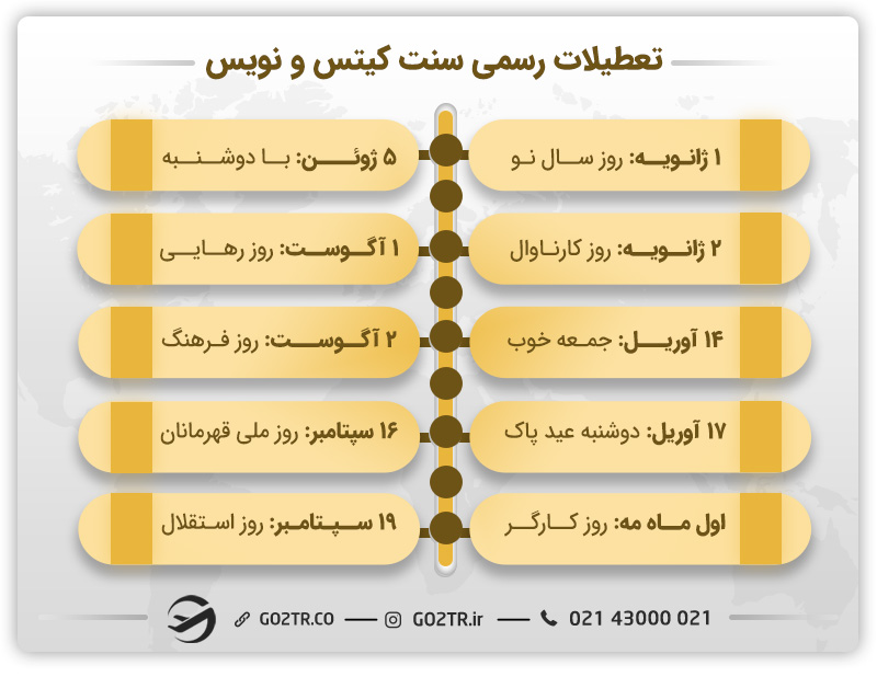 مهاجرت به سنت کیتس و نویس
سفر به سنت کیتس و نویس
 سنت کیتس و نویس کجاست؟
