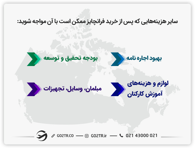 هزینه خرید فرانچایز در کانادا