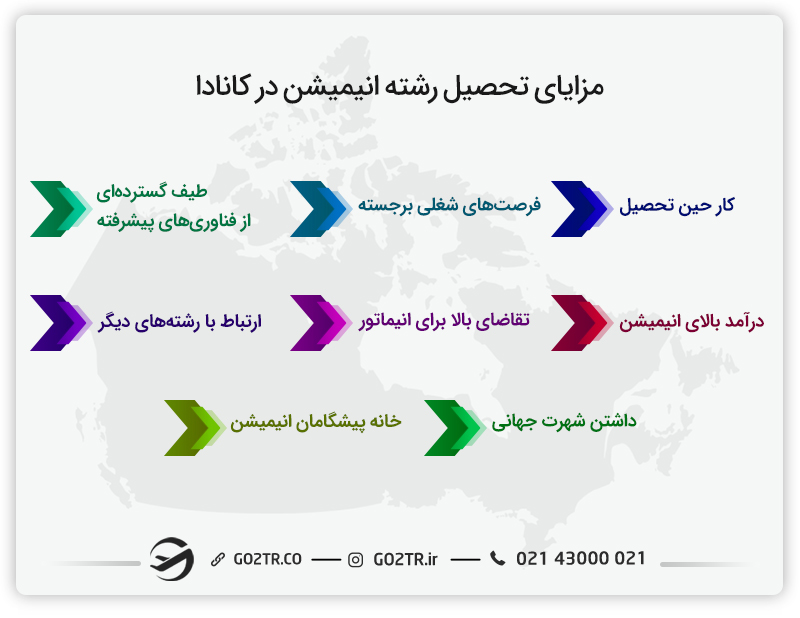 مزایای تحصیل رشته انیمیشن در کانادا