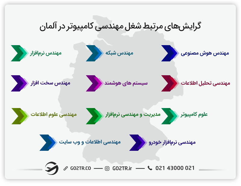 رایشهای مرتبط شغل مهندسی کامپیوتر در آلمان