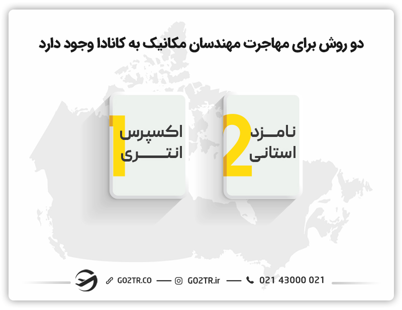 روش‌های مهاجرت کاری مهندسان مکانیک به کانادا