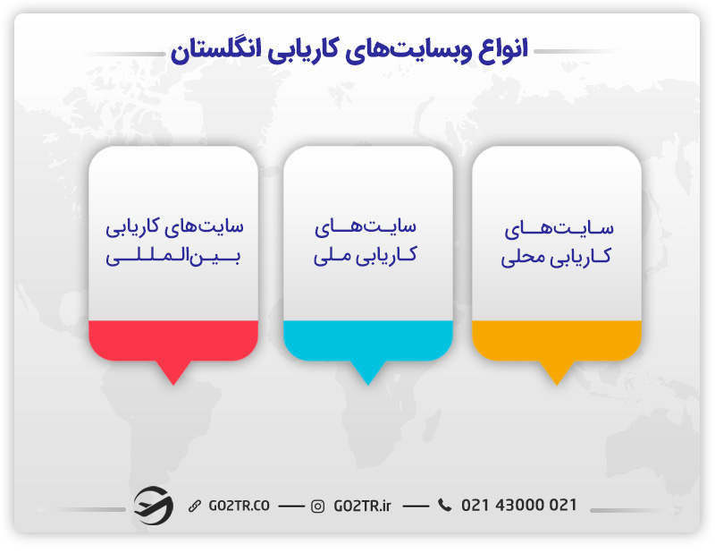 سایت‌های کاریابی مختلف در انگلستان