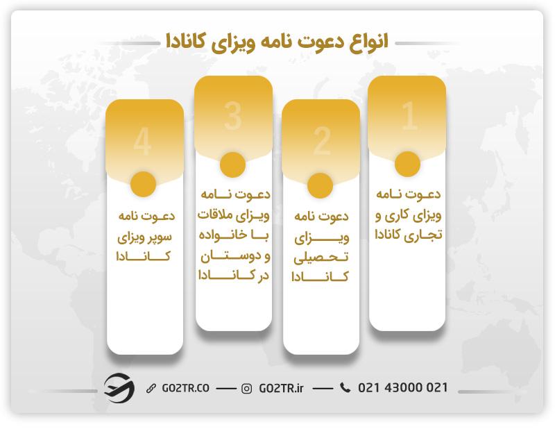 دعوتنامه کانادا
اخذ ویزای کانادا با دعوتنامه