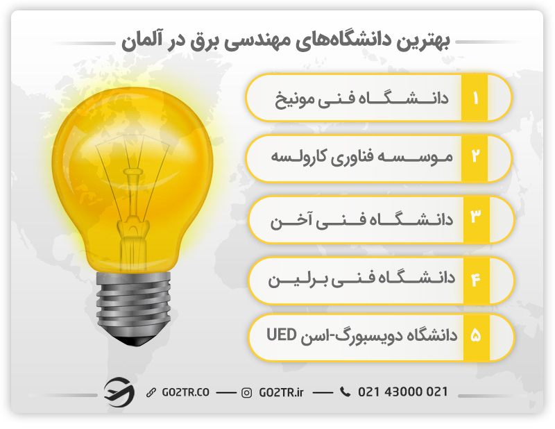 برخی از دانشگاه‌ها برای تحصیل مهندسی برق در آلمان