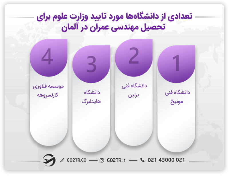 برخی از دانشگاه‌های مورد تایید وزارت علوم برای تحصیل مهندسی عمران در آلمان