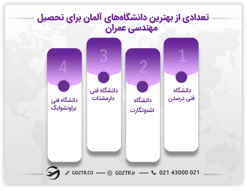 تعدادی از بهترین دانشگاهها برای تحصیل مهندسی عمران در آلمان