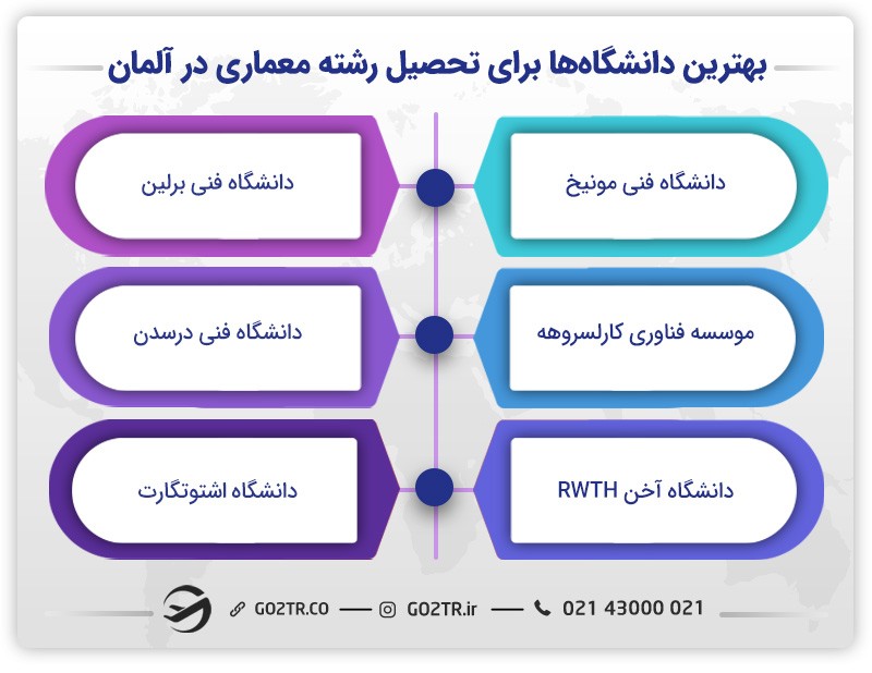 بهترین دانشگاه‌ها برای تحصیل مهندسی معماری در آلمان