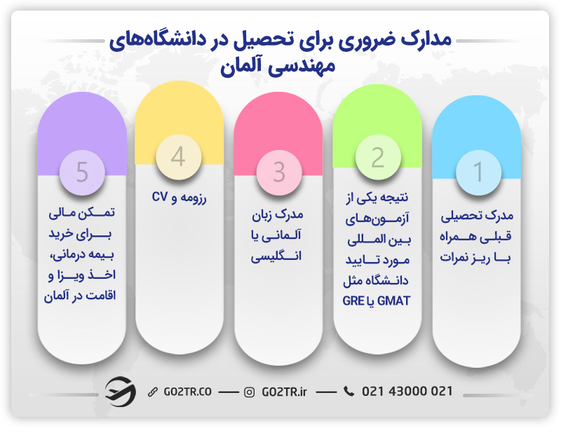 مدارک برای اپلای در دانشگاه‌های مهندسی آلمان