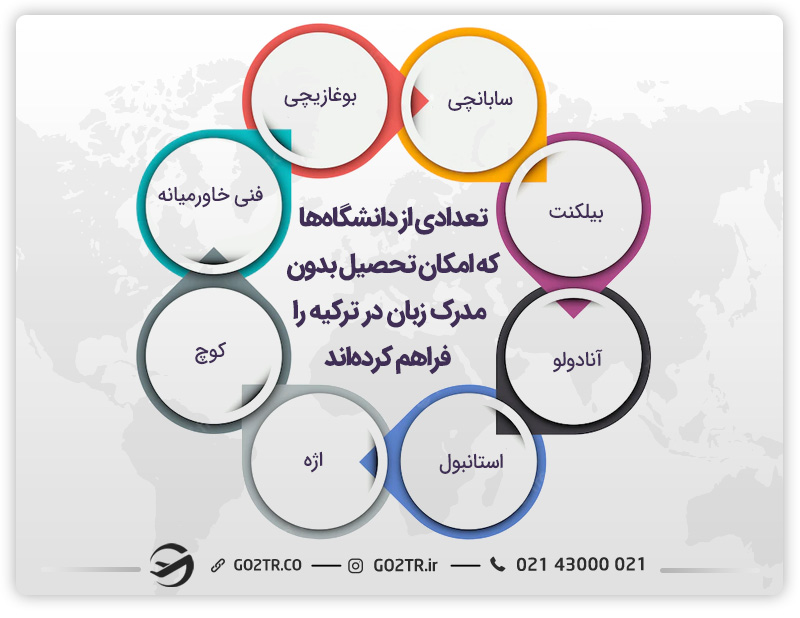 بهترین دانشگاهها برای تحصیل در ترکیه بدون مدرک زبان