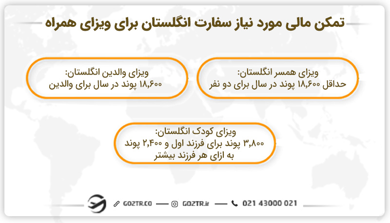تمکن مالی مورد نیاز سفارت انگلستان برای ویزای همراه