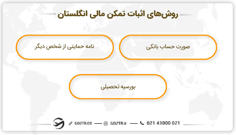 روش‌ های اثبات تمکن مالی&nbsp;انگلستان