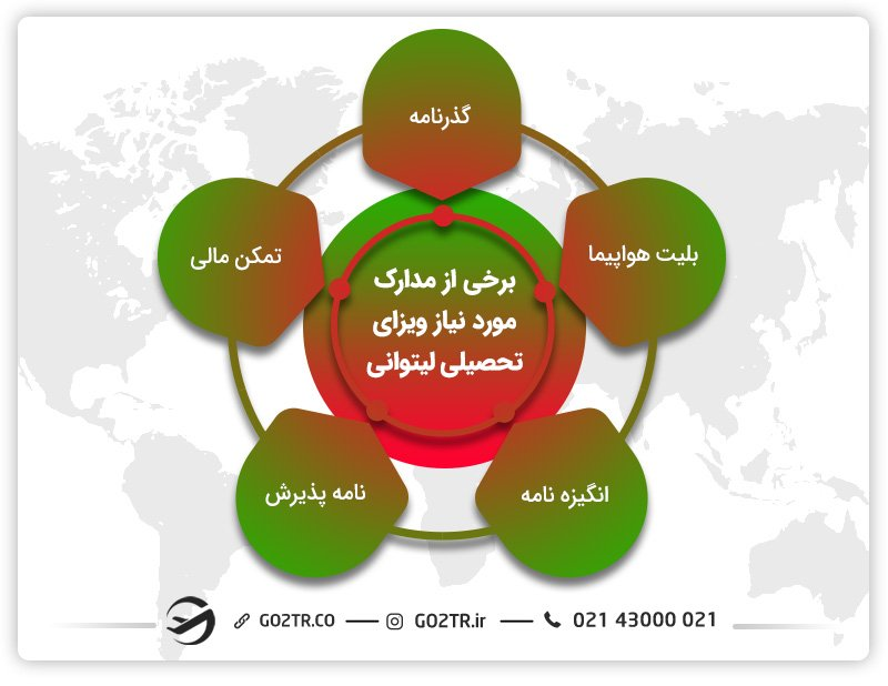 مدارک مورد نیاز برای درخواست ویزای تحصیلی لیتوانی