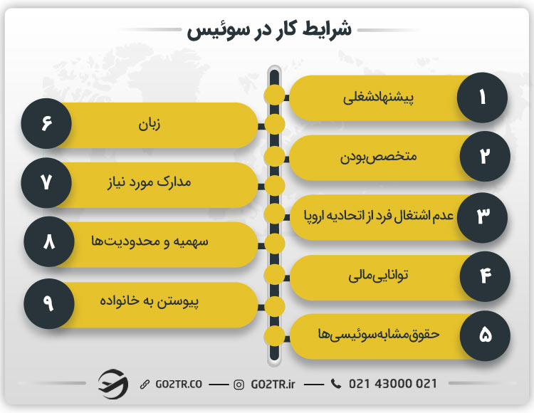 شرایط کار در سوئیس
