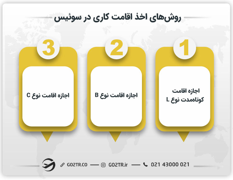 روش‌ های اخذ اقامت کاری در سوئیس