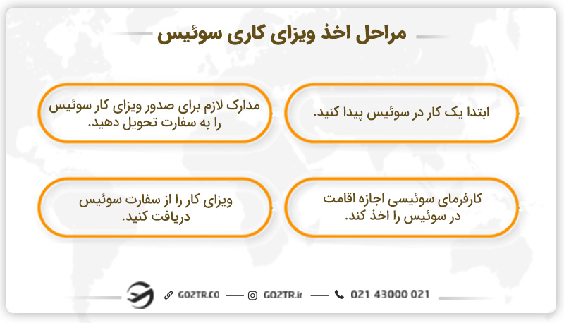 مراحل اخذ ویزای کاری سوئیس