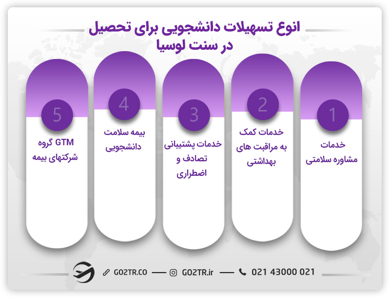 تسهیلات دانشجویی در سنت لوسیا
