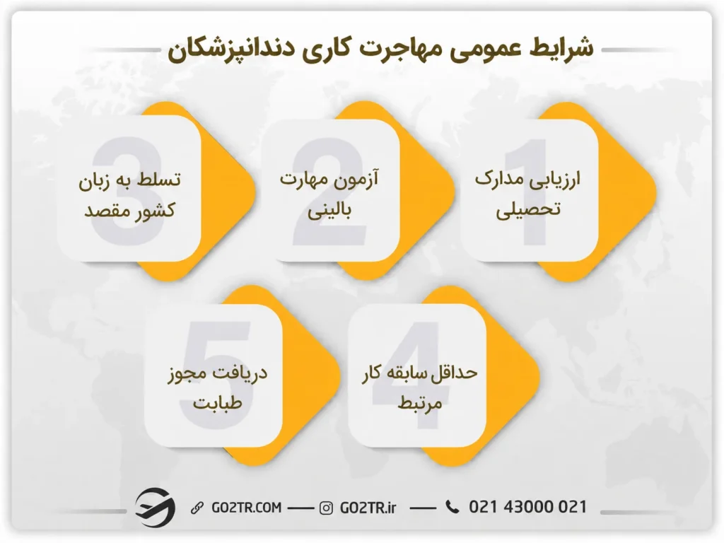 شراِط عمومی مهاجرت کاری دندانپزشکان