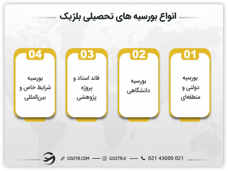 انواع بورسیه های تحصیلی بلژیک