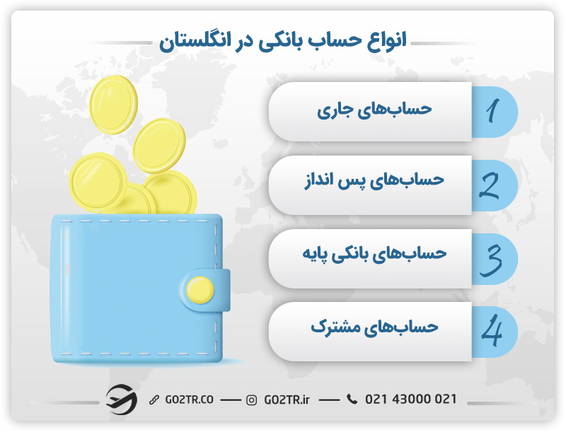 انواع حساب بانکی در انگلستان