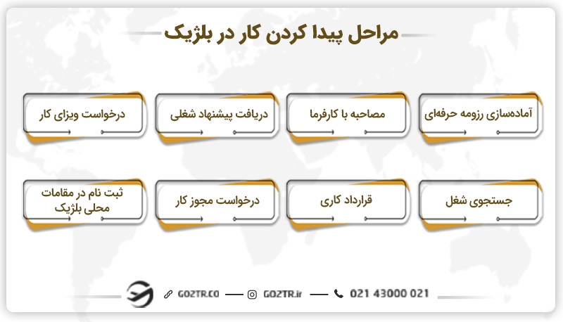 مراحل پیدا کردن کار در بلژیک