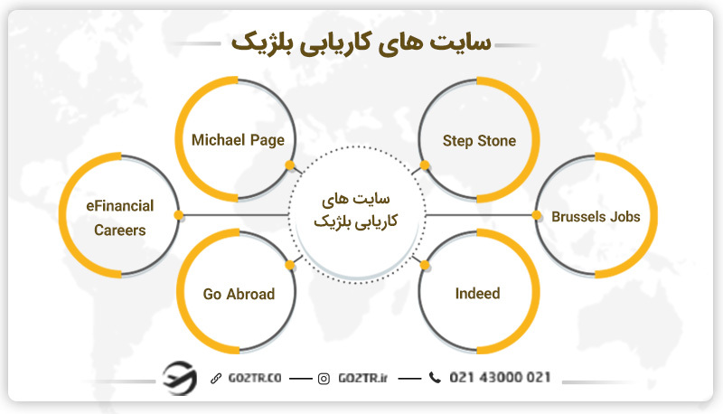 کاریابی در کشور بلژیک