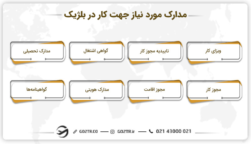 مدارک مورد نیاز جهت کار در بلژیک