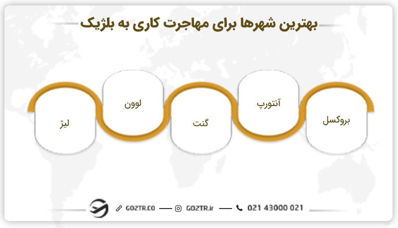 بهترین شهرها برای مهاجرت به بلژیک از طریق کار