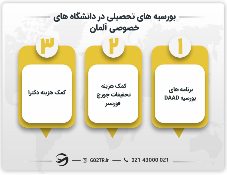 بورسیه های تحصیلی در دانشگاه های خصوصی آلمان