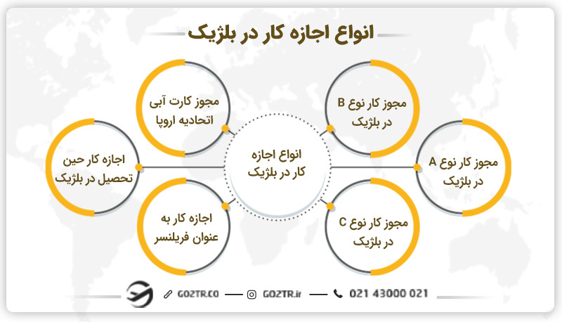اجازه کار در مشاغل مورد نیاز بلژیک