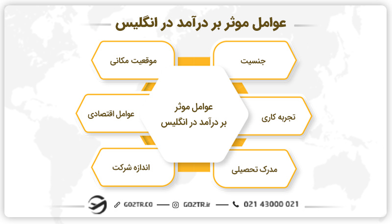 عوامل موثر بر درآمد در انگلیس