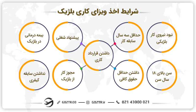شرایط اخذ ویزای کاری بلژیک