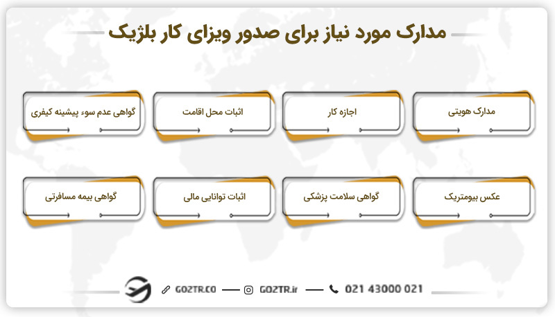 مدارک مورد نیاز برای صدور ویزای کار بلژیک
